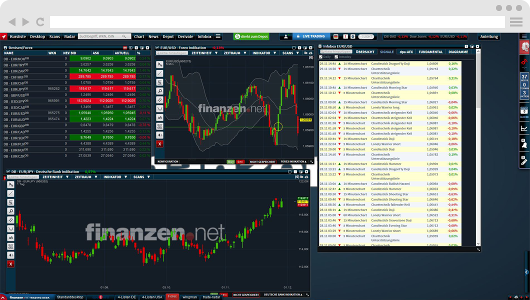 Trading Desk Kostenlose Borsensoftware Zur Chartanalyse