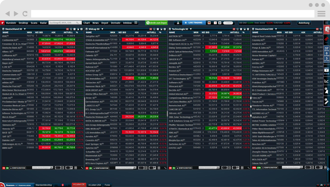 Trading Desk Kostenlose Borsensoftware Zur Chartanalyse